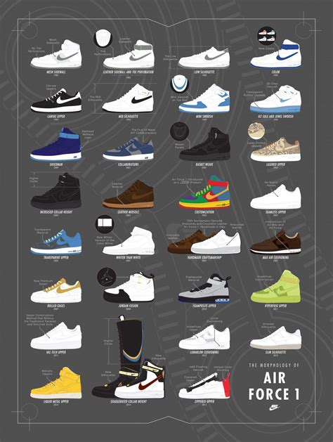 model nike air force 1 aus 1985|nike af1s history.